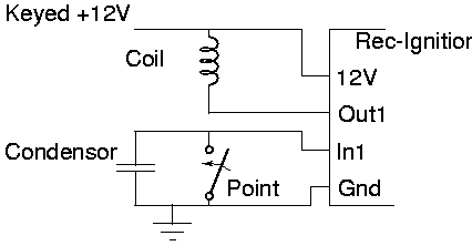 Rec-Ignition with Standard Points