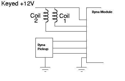 Standard Dyna