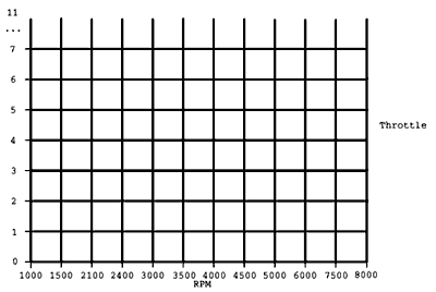 The Map Array